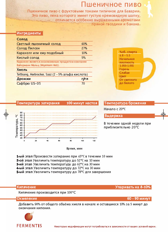 Пиво технологическая карта